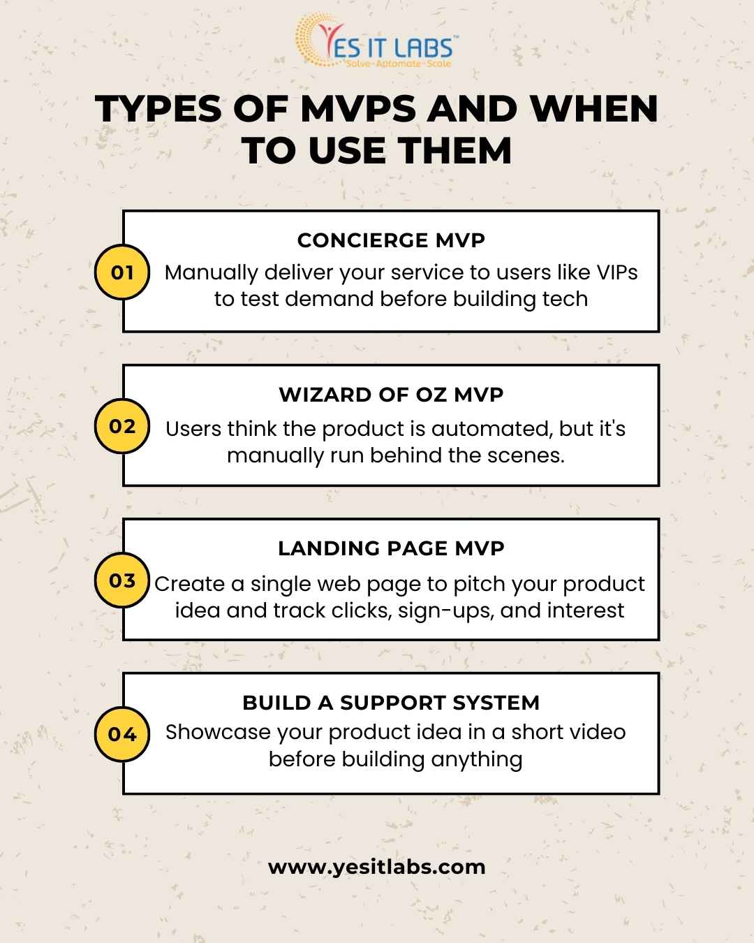 Types of MVPs and When to Use Them