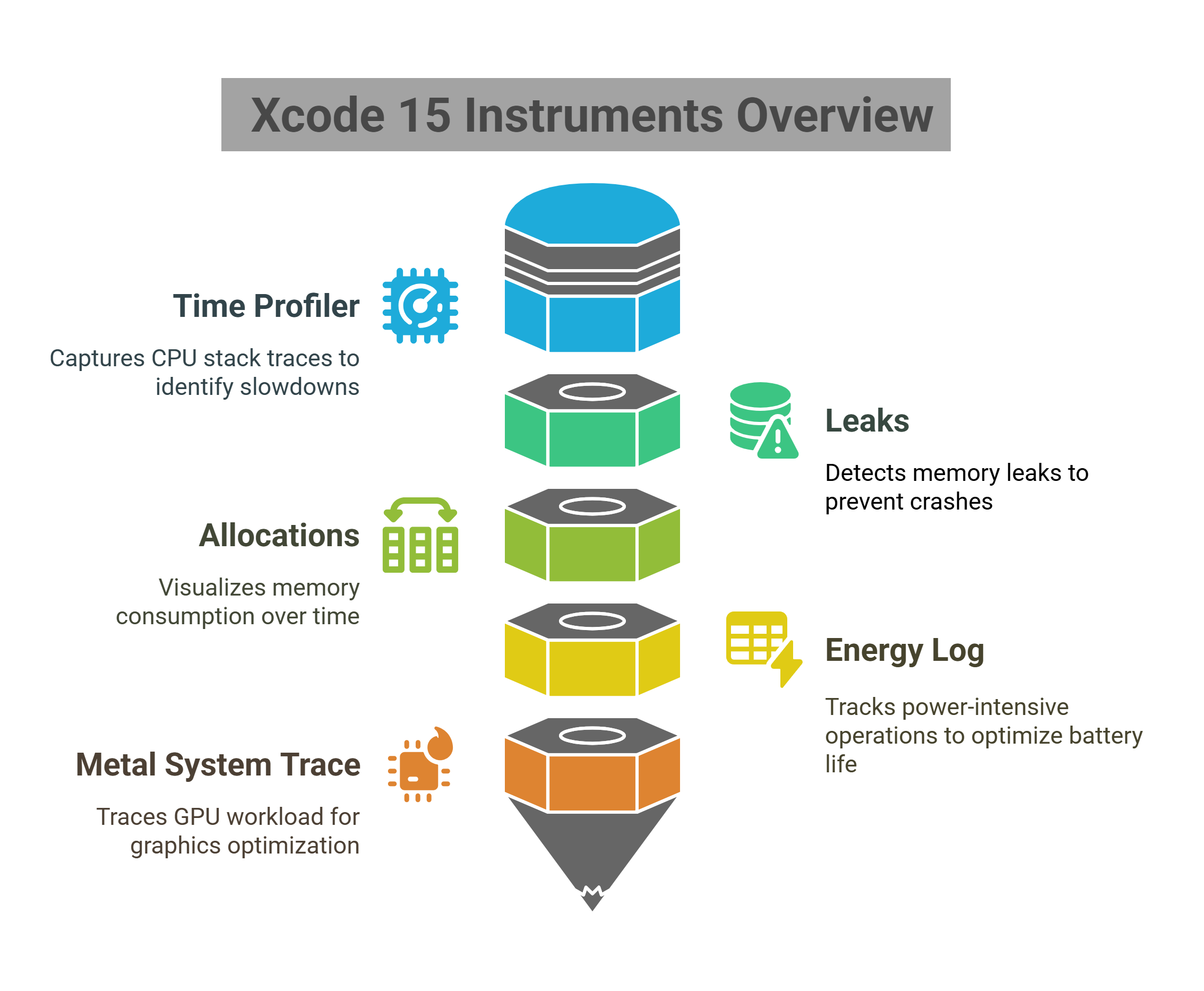 Xcode 15 Instruments Overview