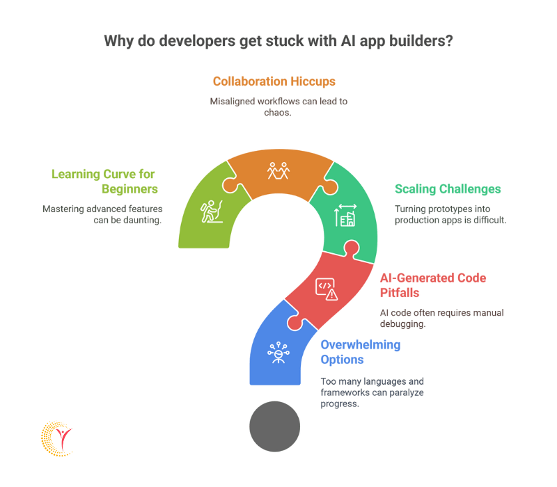 Stuck with AI app builder