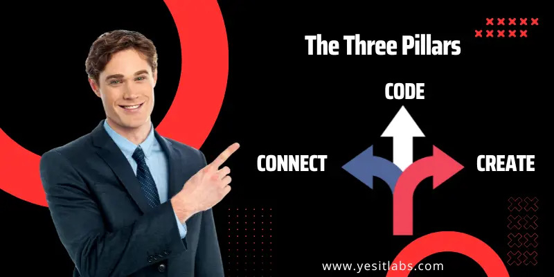 The Three Pillars: Code, Connect, Create