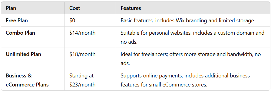 Wix pricing chart